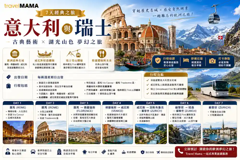 瑞士旅遊團 , 意大利旅遊團, Travel Mama 意大利與瑞士 7 天經典之旅海報，包含羅馬競技場、威尼斯貢多拉、佛羅倫斯大教堂及瑞士阿爾卑斯山絕景。