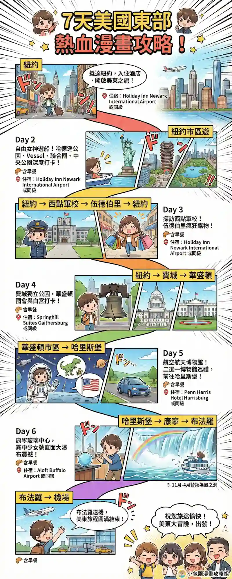 美國東岸 7 天團